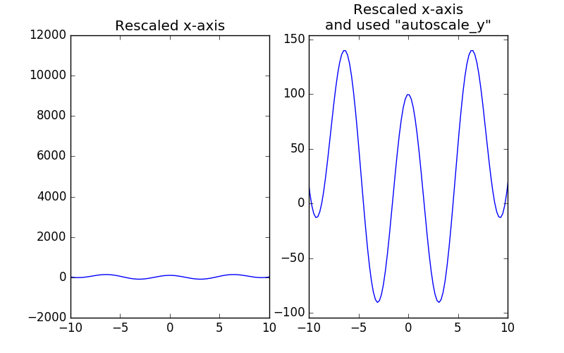 Autoscale Python Example