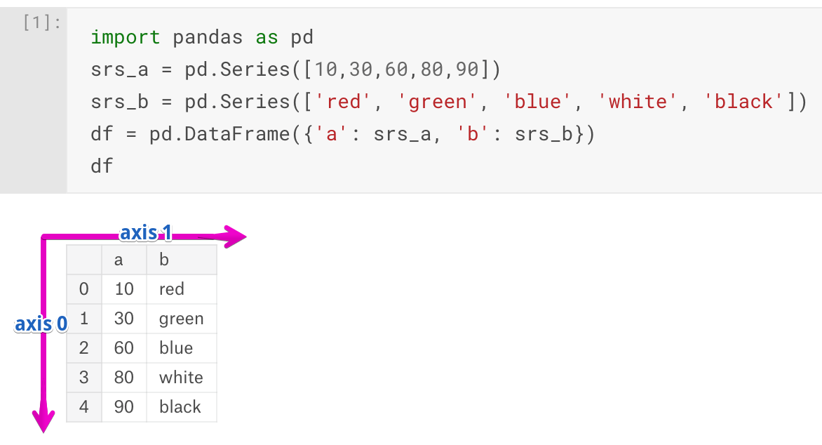 Pandas Remove Null Values