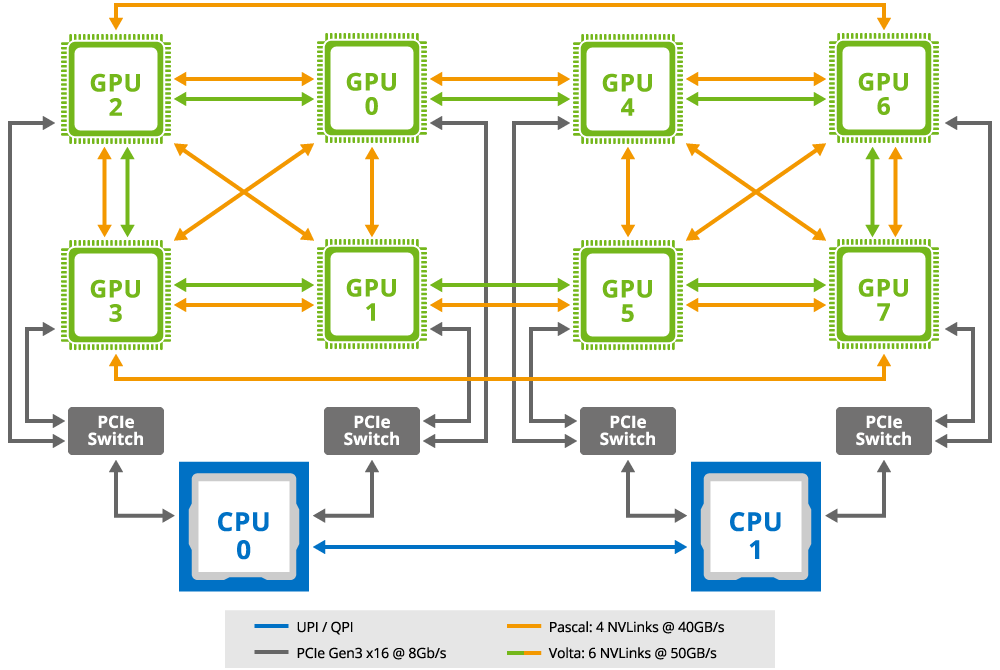 G481-S80_NVLink-Topology