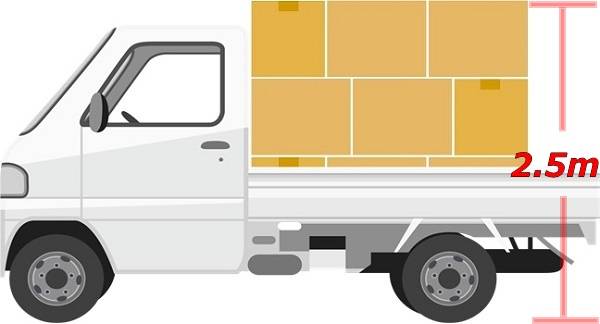 軽トラの荷台の積載量の限界は 積荷の高さや幅のはみ出し可能な長さも調べてみた 井戸端会議 軽トラの荷台の積載量の限界は 積荷の高さや幅のはみ出し可能な長さも調べてみた 井戸端会議