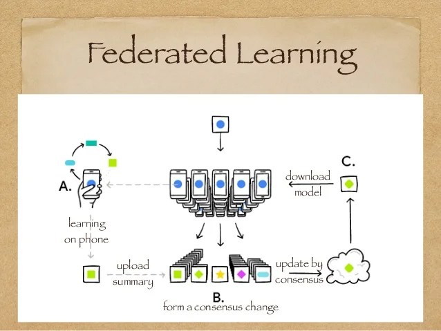 what-is-federated-learning-otosection