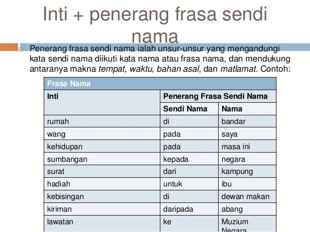 frasa-nama-frasa-kerja-frasa-adjektif-riset