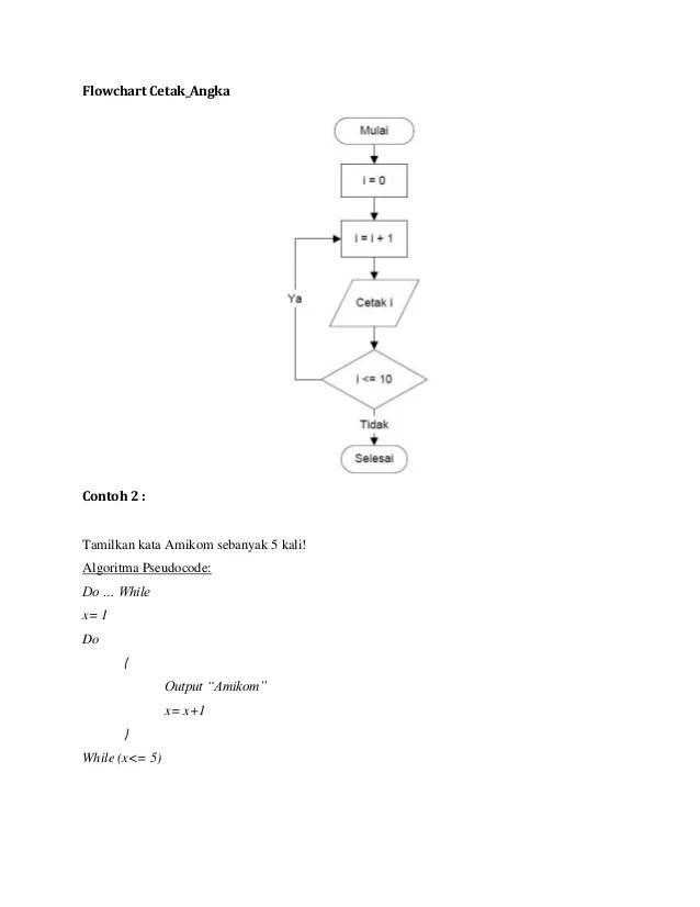 Penjelasan Lengkap Pseudocode Dan Flowchart Algoritma Pemrograman Dasar