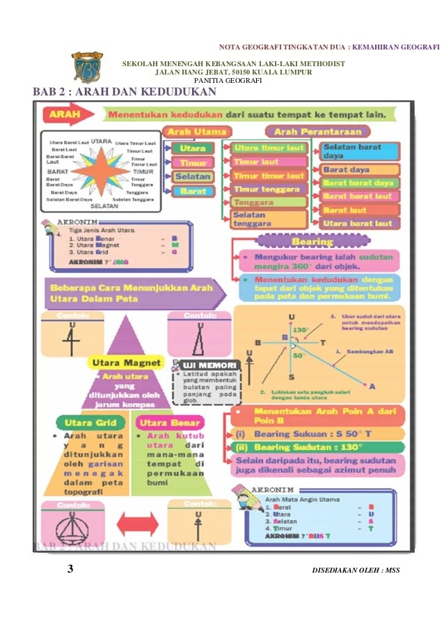 Buku Teks Geografi Tingkatan 1 Bab 1 Nota Geografi Tingkatan 1 Bab 8