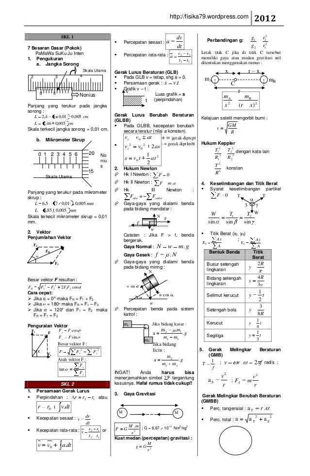 Rumus Cepat Fisika Sma Pdf Dunia Sosial Otosection