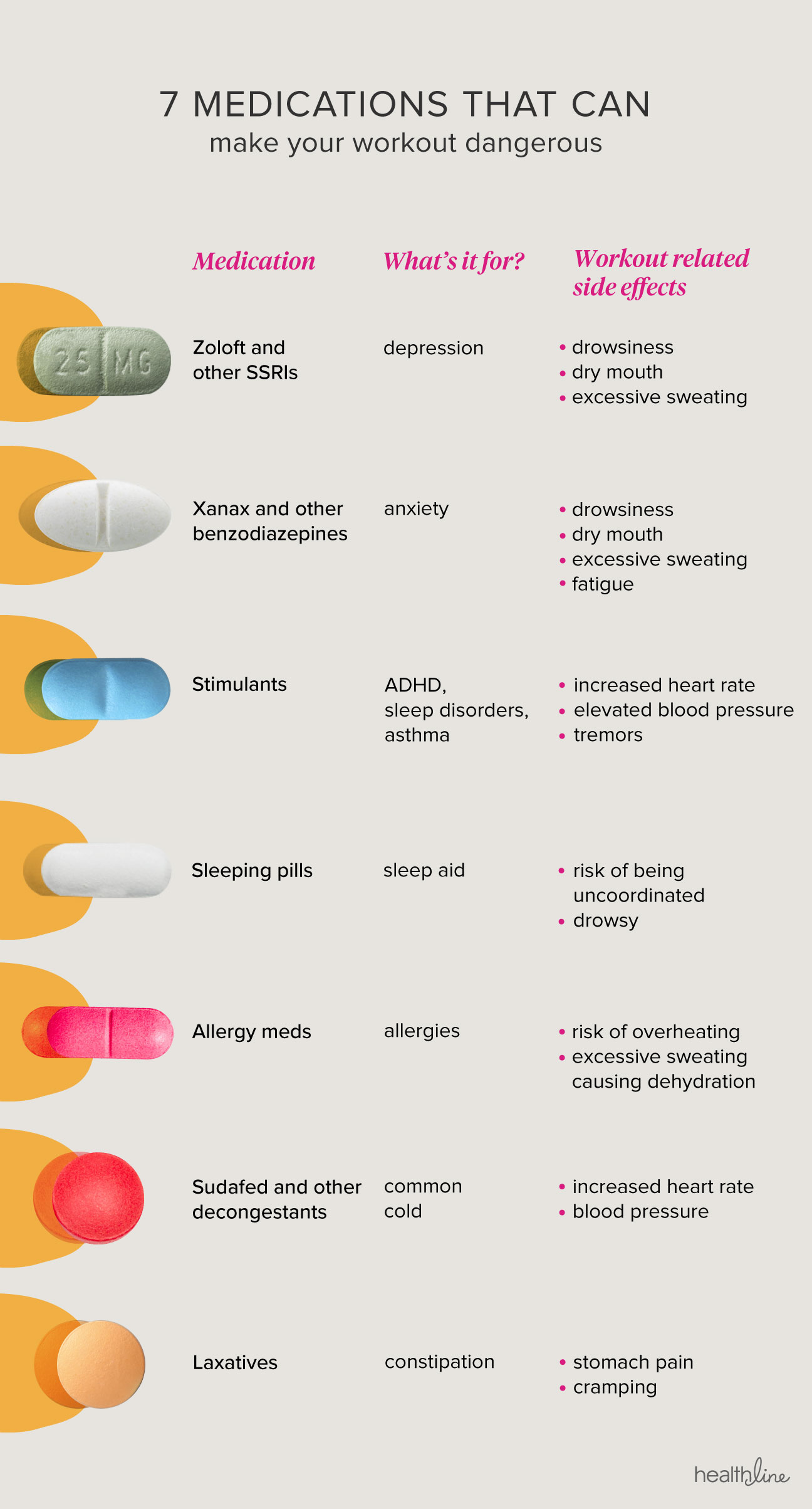 These 7 Medications And Workouts Do Not Mix