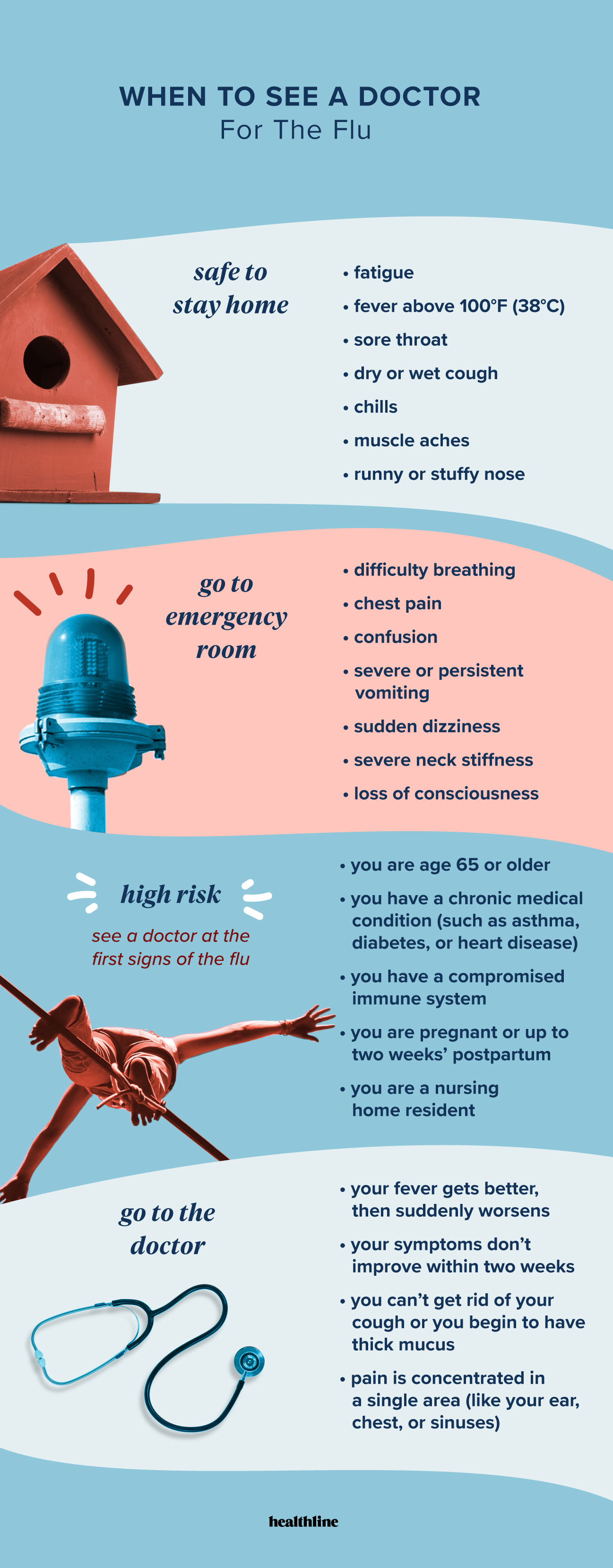 When Should I See A Doctor For The Flu