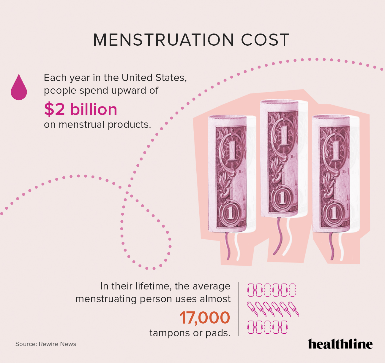 Facts And Statistics About Your Period