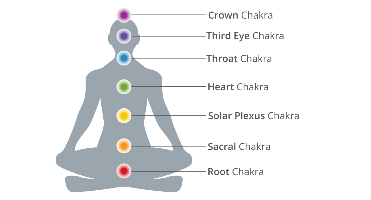 Chakras A Beginner S Guide To The 7 Chakras