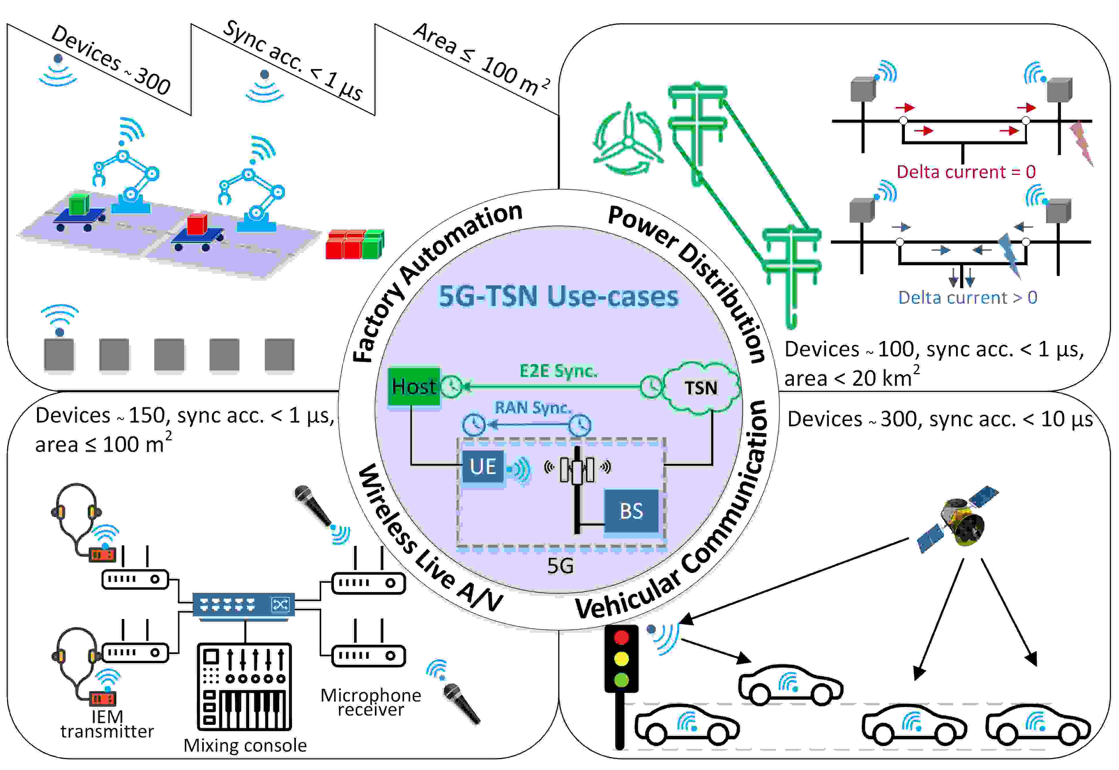 the-challenges-of-gnss-timing-and-synchronization-in-5g-otosection