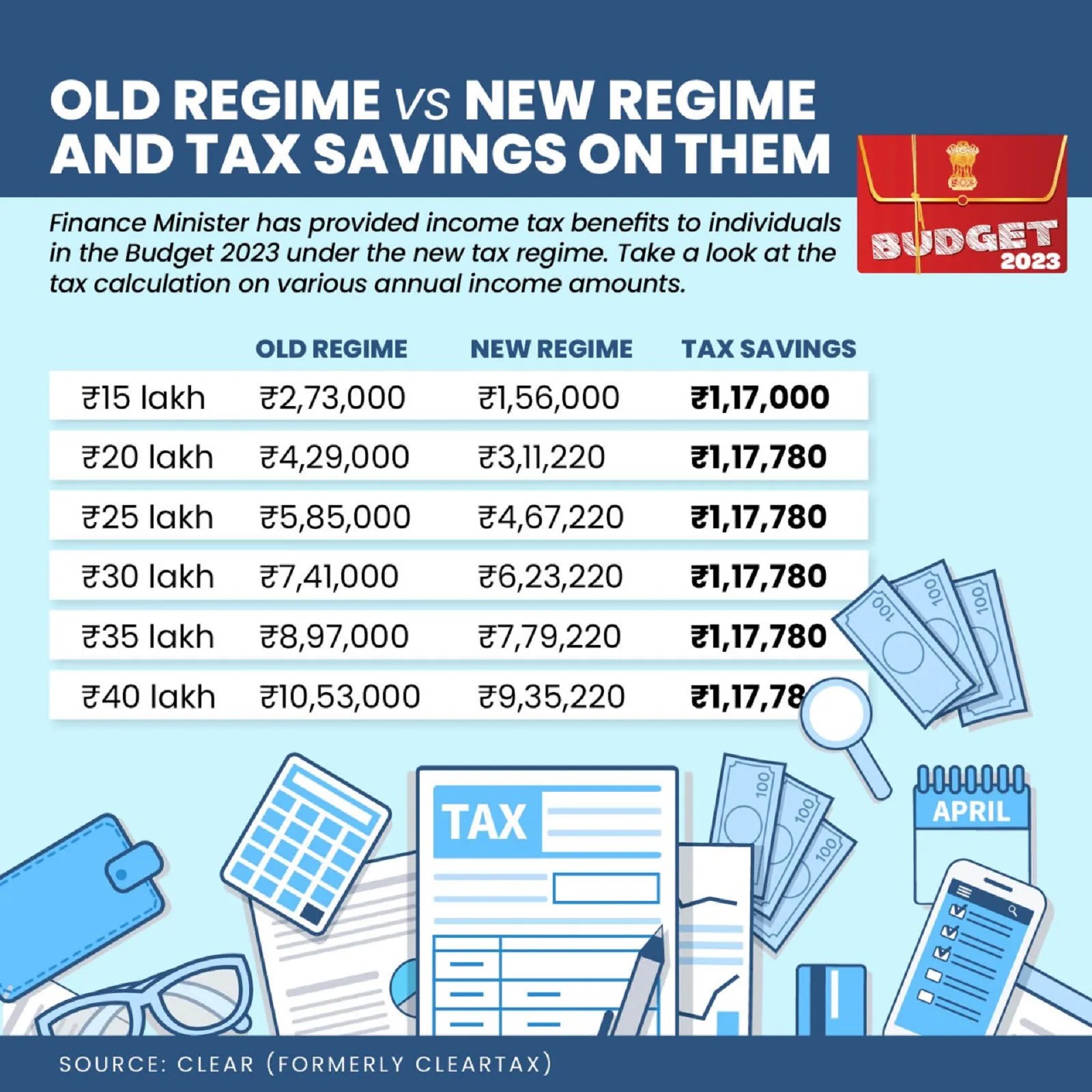 budget-2023-new-tax-regime-vs-old-tax-regime-how-to-save-maximum-tax