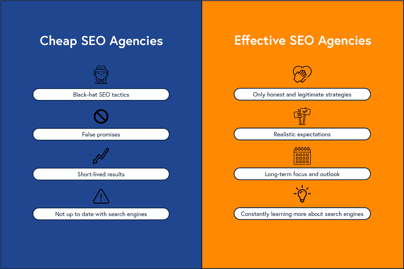 Money Takin', Results Fakin': What Cheap SEO Services Can Do To Your Brand | Media Exchange