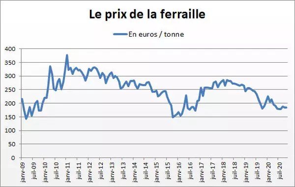 Metal Tariffs In December 2020 Alucobond Algerie
