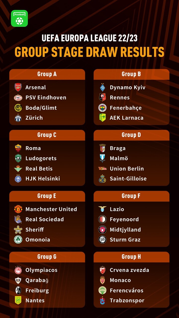 Uel Group Stage Draw Arsenal Vs Psv Man Utd Face Real Sociedad Sheriff Genuis Nub