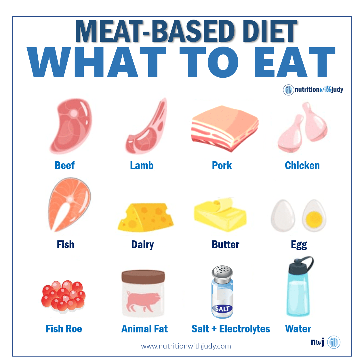 The Meat Based Food Pyramid Nutrition With Judy