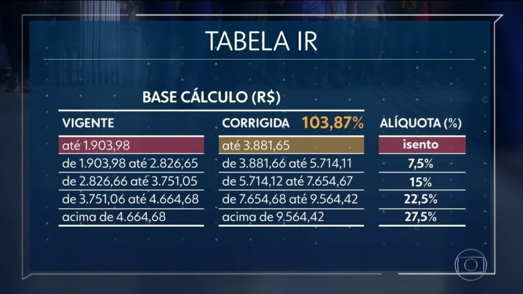 Tabela Irrf 2023 Imposto De Renda Na Fonte Atualizado 2023 Otosection 5867