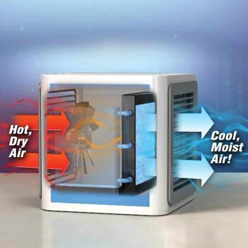 http://ineedaclean.com Mini Air Conditioner Uncategorized Controlling Mode: Mechanical Timer Control I Need A Clean http://ineedaclean.com/?post_type=product&p=16427