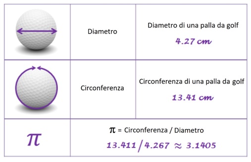 3 141592 653589 7932384 In Arte Pi Greco P Ingvambiente