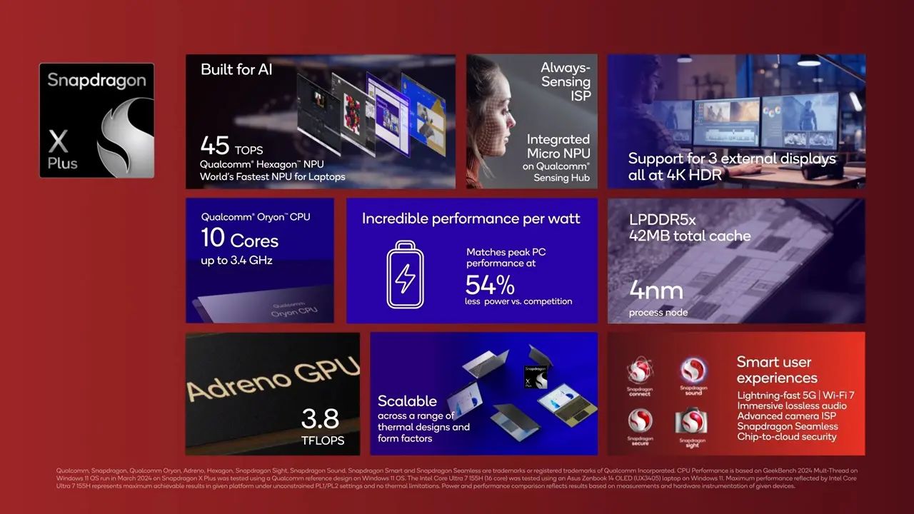 Attractive infographic of Snapdragon X Plus features