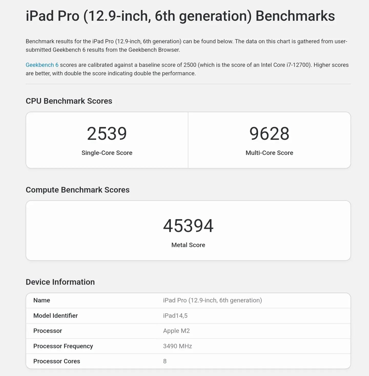 Apple M2 Geekbench Scores