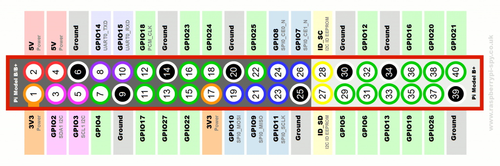 raspberry-pi-what-is-the-difference-between-board-and-bcm-for-gpio-pin