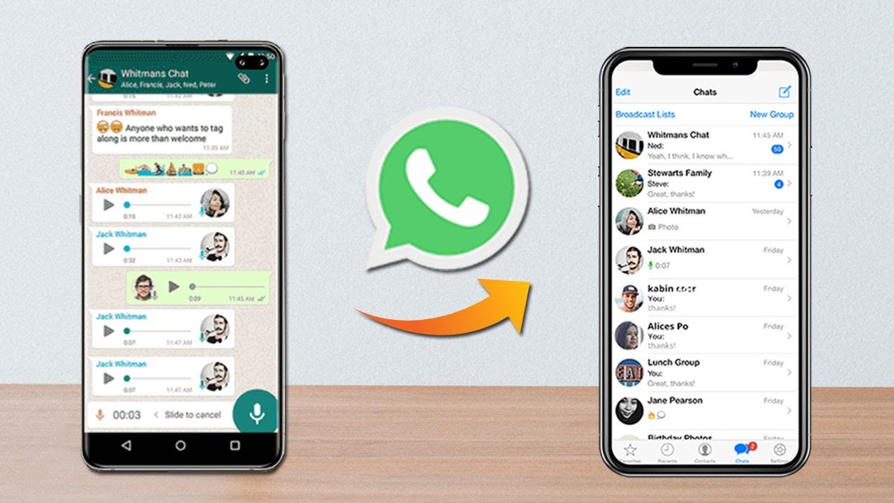 Whatsapp Berichten Overzetten Van Android Of Iphone Naar Iphone 2021 Iphone Islam
