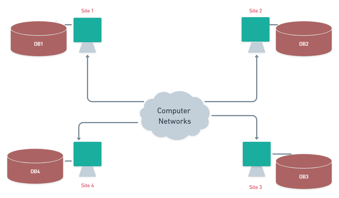 different-types-of-databases-otosection