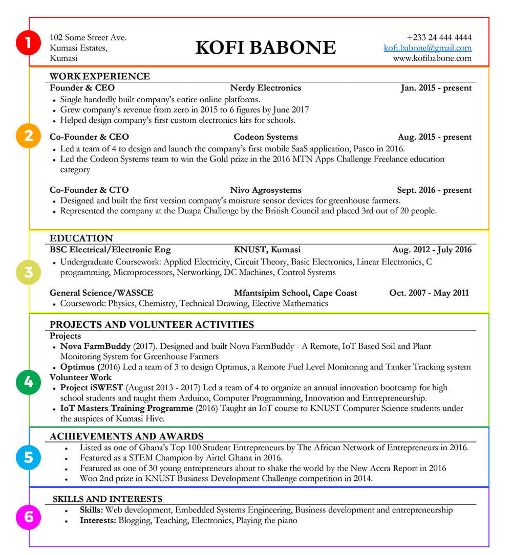 Sample Of A Cv In Ghana