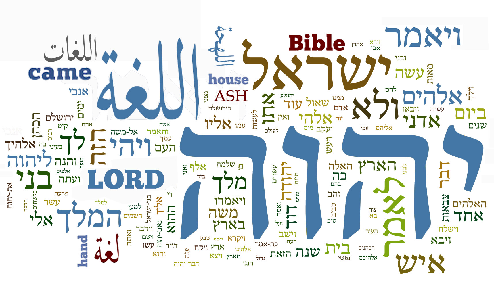 Significato Dei Nomi Nella Bibbia Ash Abrahamic Study Hall