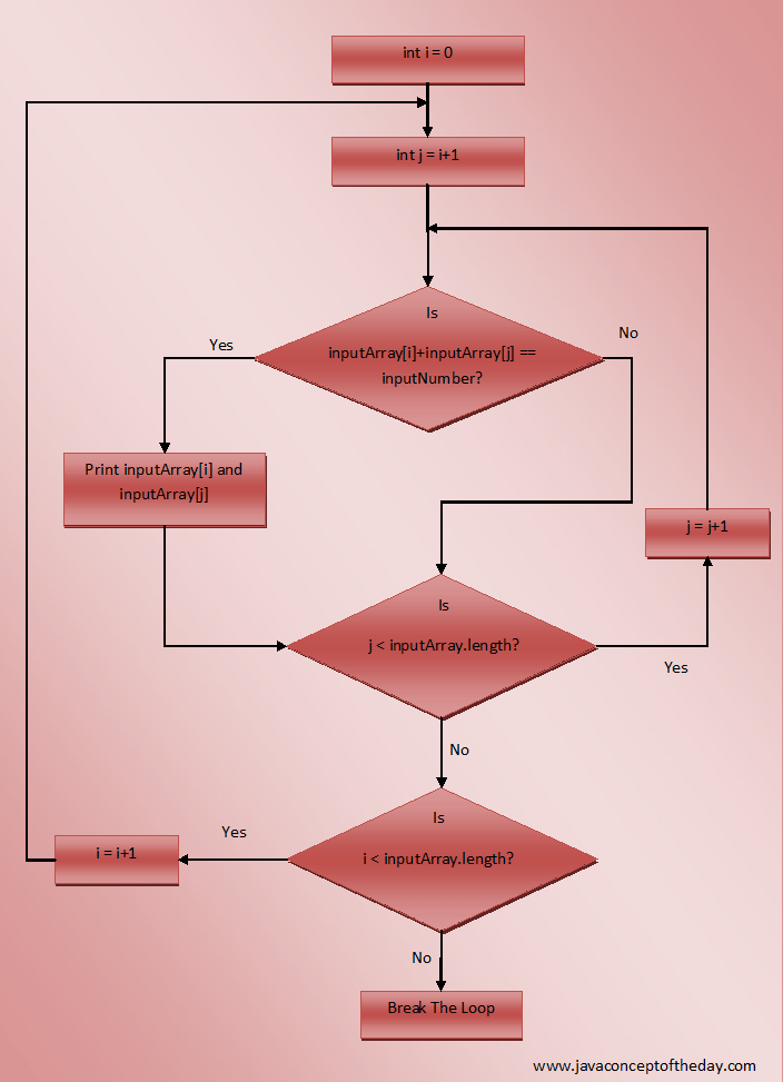 PairOfElementsInArray