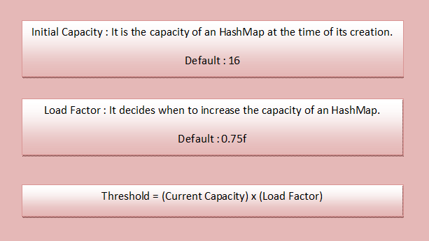 initialcapacityandloadfactor