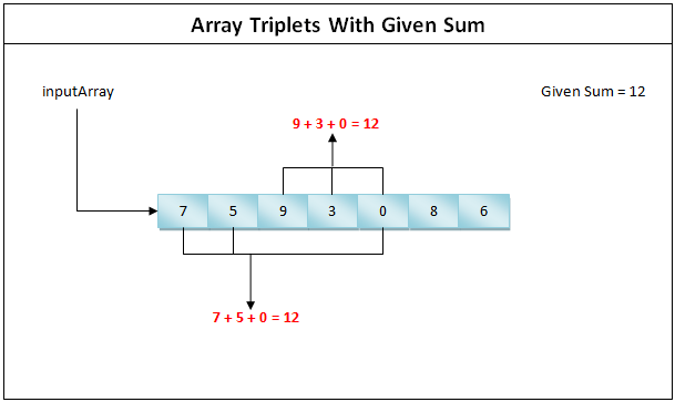 ArrayTripletsWithGivenSum