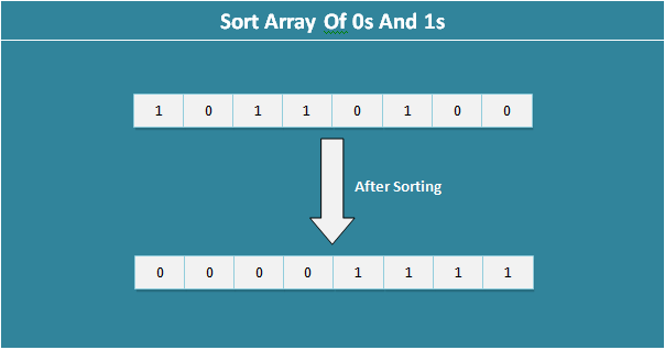 SortArrayOf0s1s