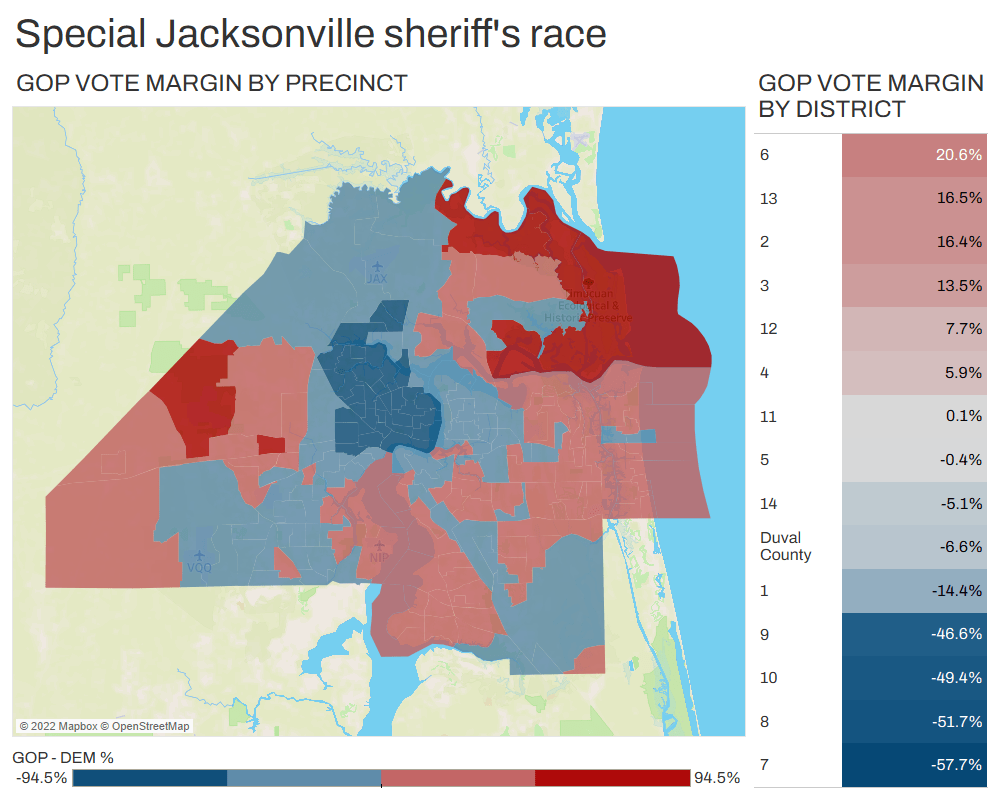 Five Takeaways From Tuesday S Elections In Jacksonville The Tributary