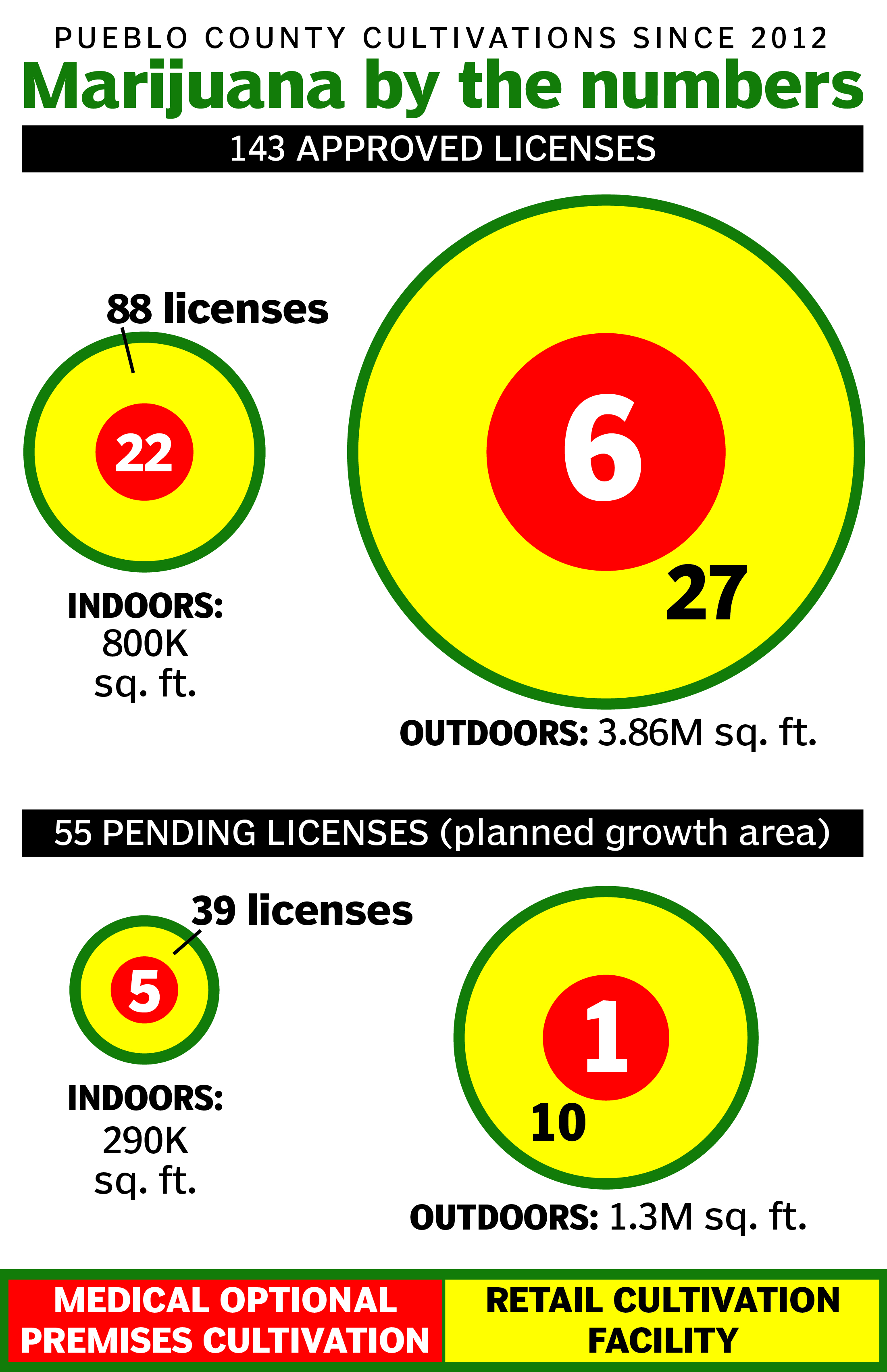 News infographic for The Pueblo Chieftain