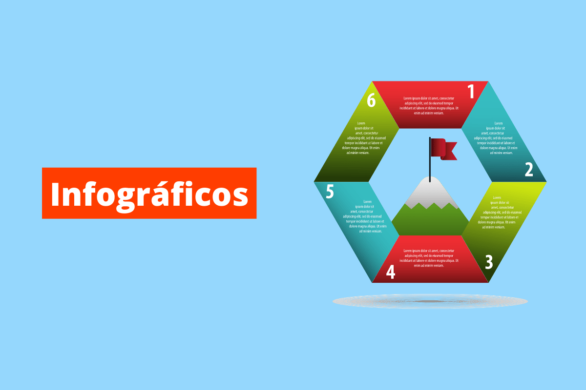 Quadro azul com seis dados sobre infográficos, que está escrito em branco com fundo laranja do lado esquerdo