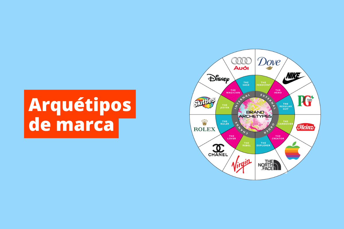 roleta com vários ícones de marca. O fundo da imagem é azul e tem-se escrito arquétipos de marca