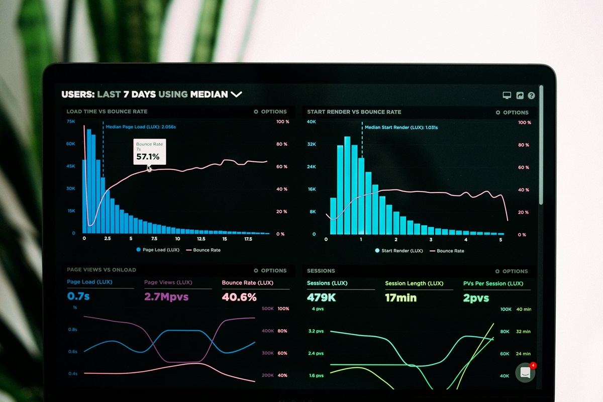 Dashboard: o que é e por que usar essa ferramenta nas empresas? Dashboard: o que é e por que usar essa ferramenta nas empresas?