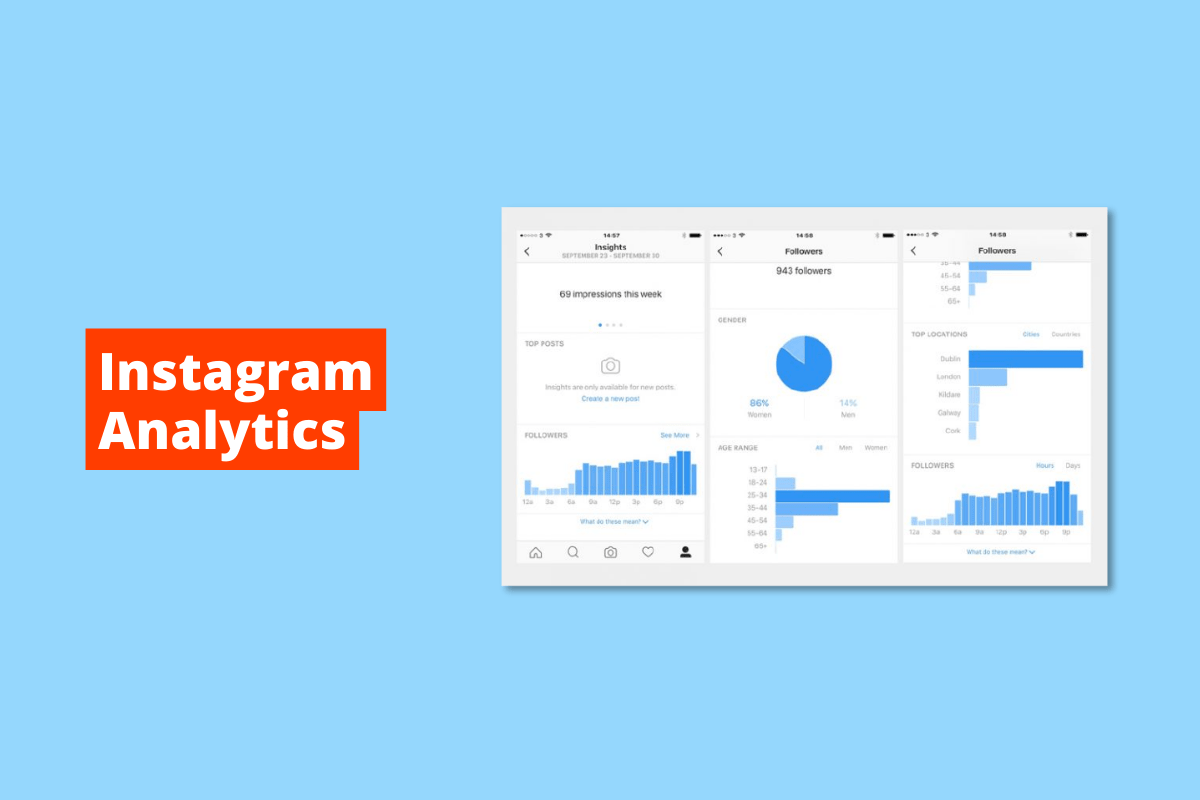 tela com vários gráficos. O fundo da imagem é azul e tem-se escrito instagram analytics
