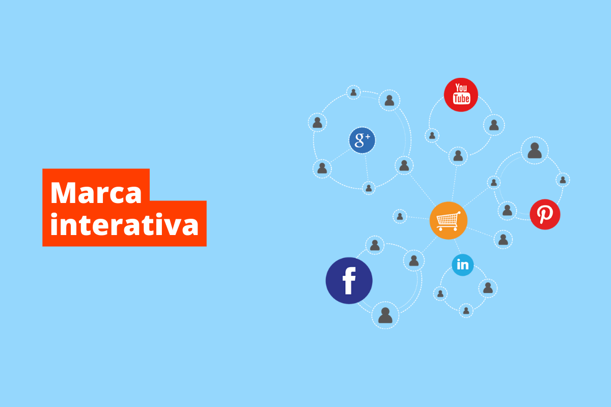 vários símbolos das redes sociais sendo interligados. O fundo da imagem é azul e tem-se escrito marca interativa
