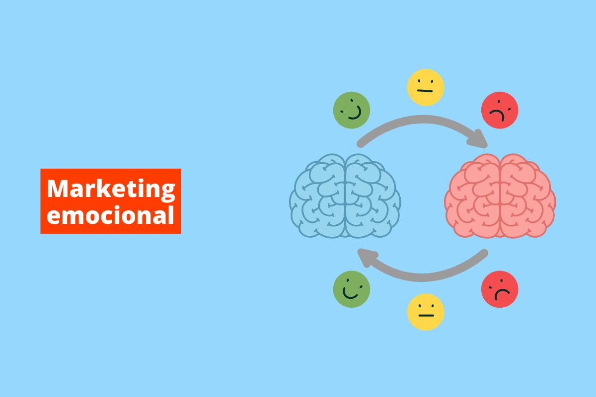 dois cérebros um do lado do outros, interligados. O fundo da imagem é azul e tem-se escrito marketing emocional