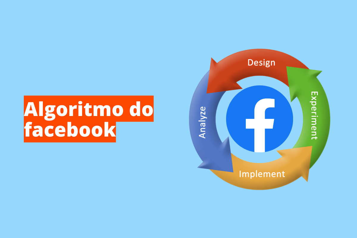 Montagem com fundo azul e frase Algoritmo do Facebook em branco à esquerda com fundo laranja e símbolo web que representa o tema à direita
