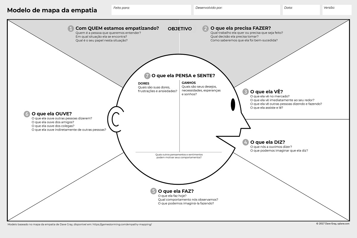 Modelo: Mapa de empatia Modelo de Mapa de empatia para empresa usar com cliente