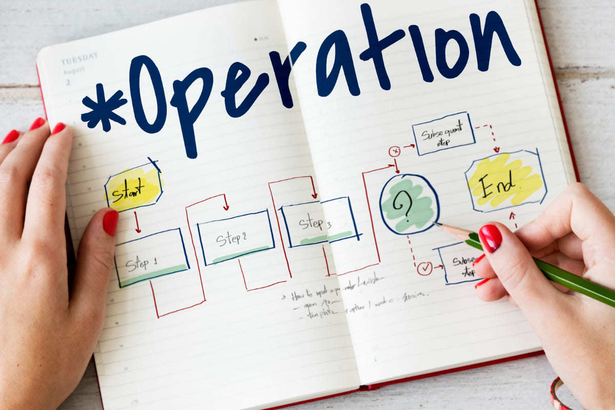 Operação: POP Montagem que mostra mulher segurando lápis com agenda aberta como se desenhasse fluxograma com nome Operation ao lado de um asterisco acima do desenho, ou em português Operação