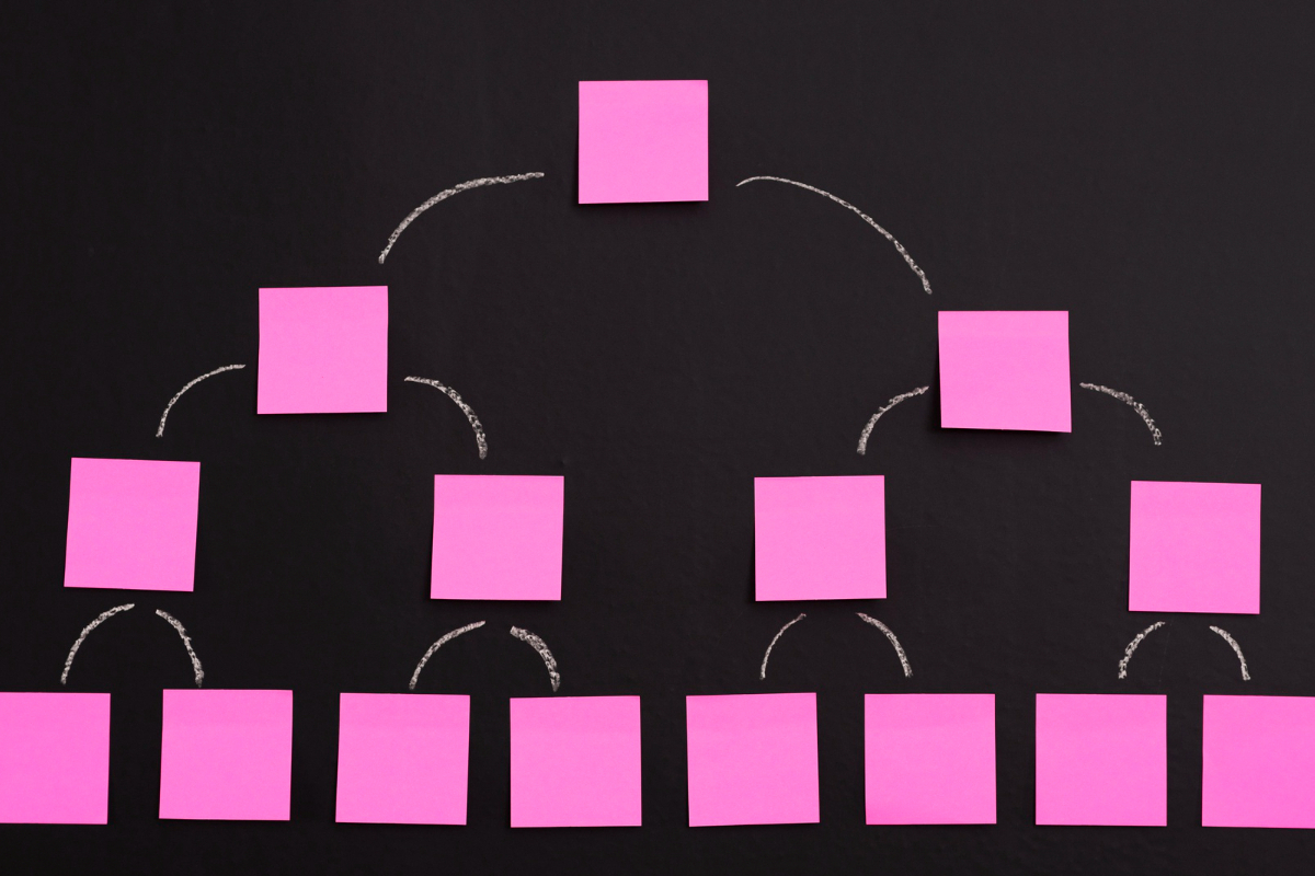 Estrutura: Matriz RACI Estrutura para criação de estratégia com Matriz RACI feita em mural preto com post-its na cor rosa formando organograma