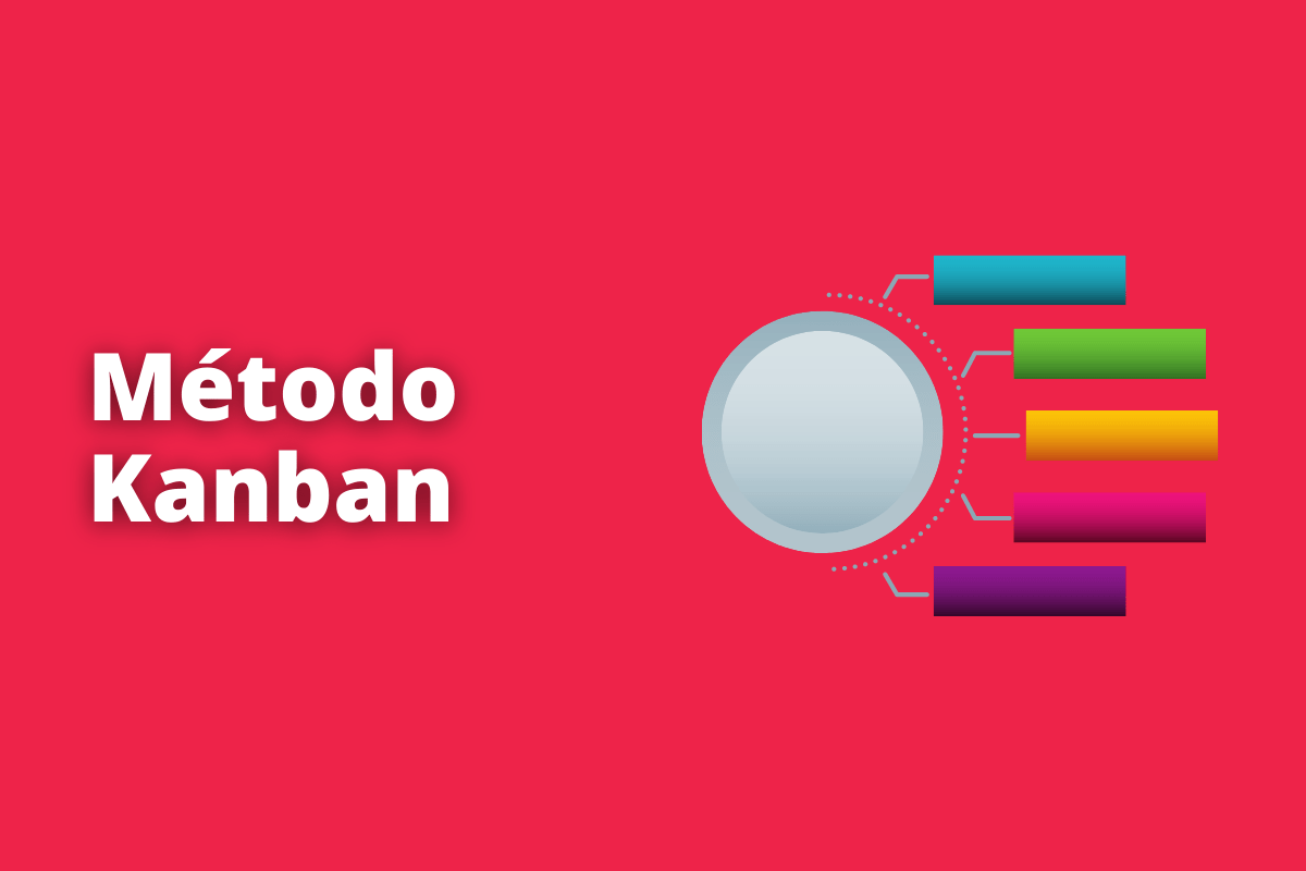 Método Kanban