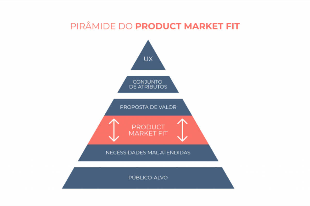 o que é product market fit o que é product market fit