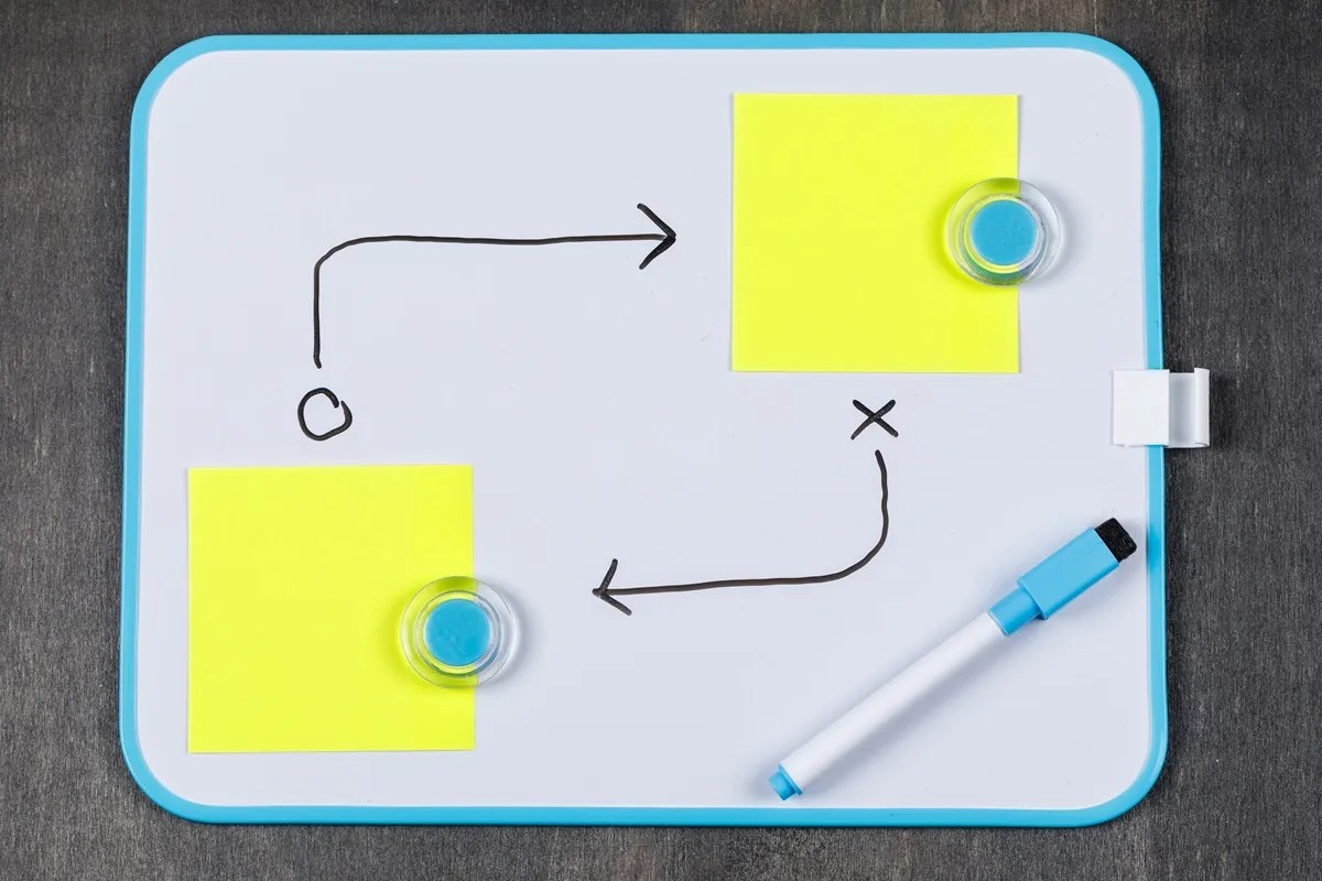 Planogramas: porque essa ferramenta é tão importante para as empresas Planogramas: porque essa ferramenta é tão importante para as empresas