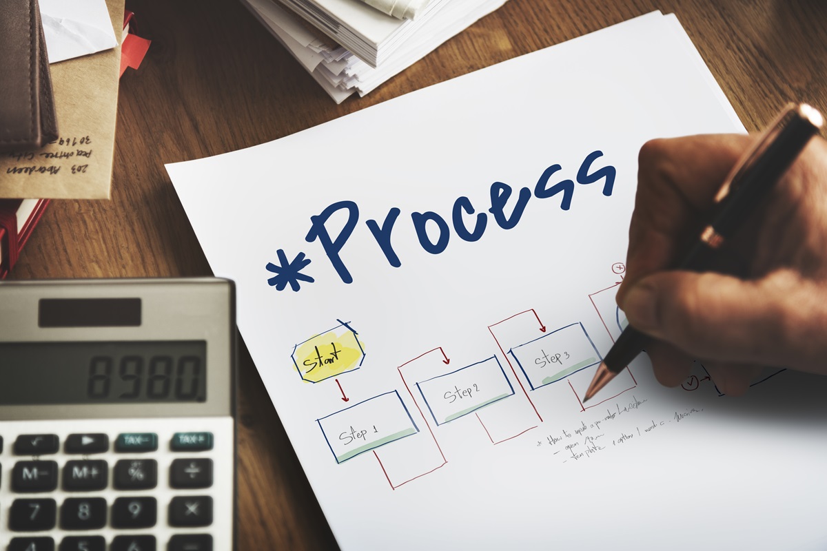 O que é fluxograma de processo? O que é fluxograma de processo?
