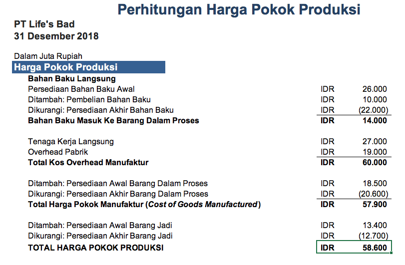 Perbedaan Harga Pokok Penjualan Dengan Harga Pokok Produksi Tips